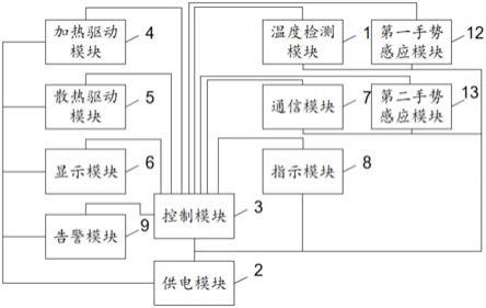 一种辊道窑温控电路的制作方法