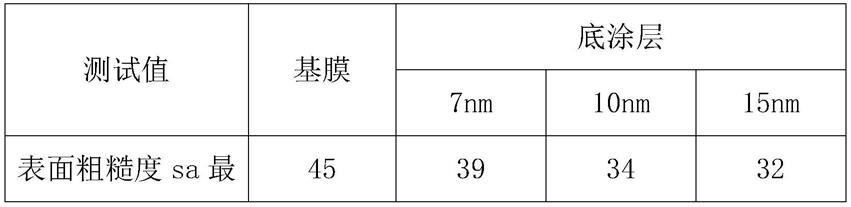 一种底涂剂和含底涂层的薄膜的制作方法