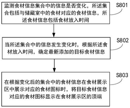 冰箱及食材图标显示方法与流程