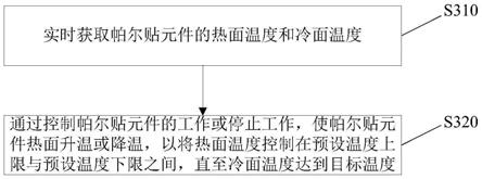 提高帕尔贴制冷效率的方法、装置、介质、设备及仪器与流程