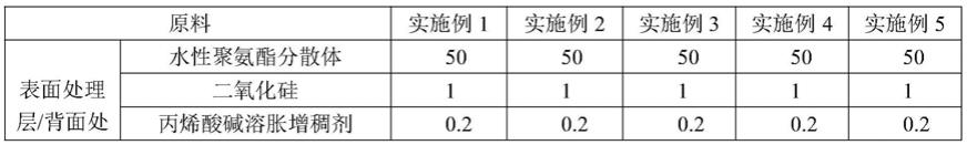 一种TPO幻彩汽车内饰材料及其制备方法与流程