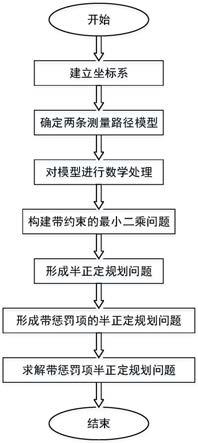 未知发射机位置和信号传播速度的椭圆定位方法