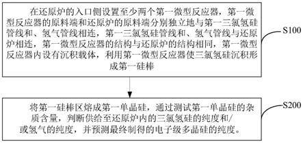 用于电子级多晶硅生产系统的在线监测痕量杂质的方法与流程