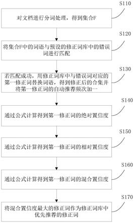 一种基于用户自定义修正词库的文字修正方法及装置与流程