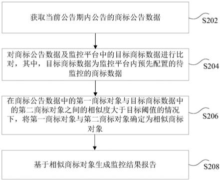 数据监控方法和装置、存储介质及电子装置与流程