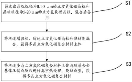 一种多晶立方氮化硼复合材料及其制备方法与应用与流程