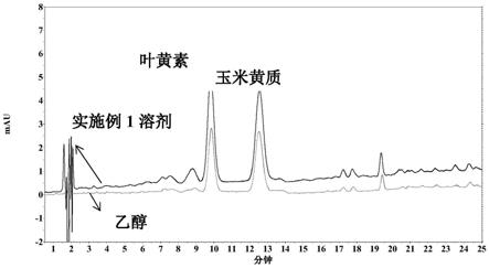 一种从玉米中提取玉米黄组分的方法与流程