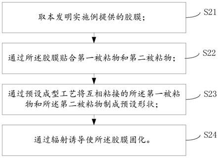 一种胶黏剂、胶膜及粘接方法与流程