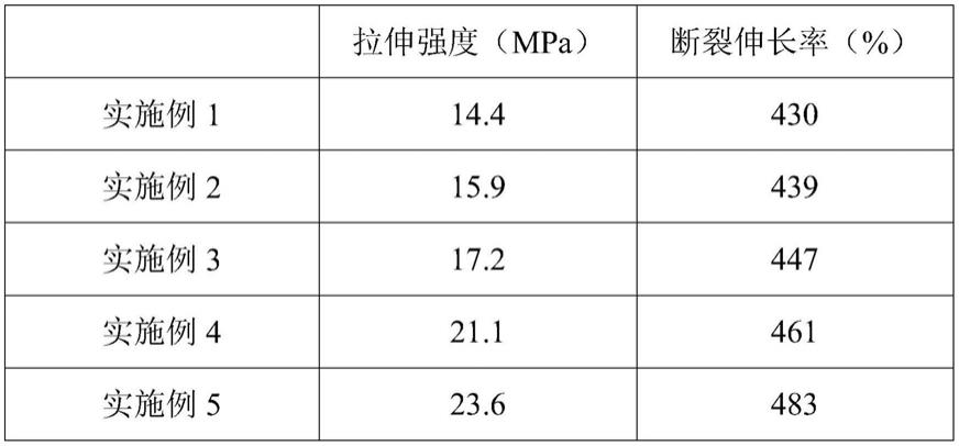 核电核岛用耐辐射橡胶密封制品及其制备方法与流程