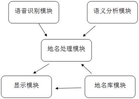 一种智能媒资地名标签匹配系统的制作方法