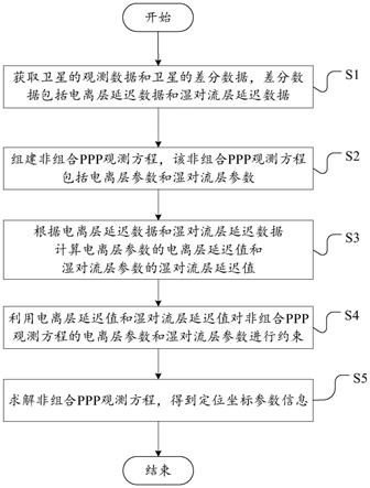 一种精密单点定位方法、装置、电子设备和存储介质与流程