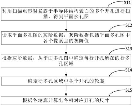 半导体器件的测量方法、装置及存储介质与流程