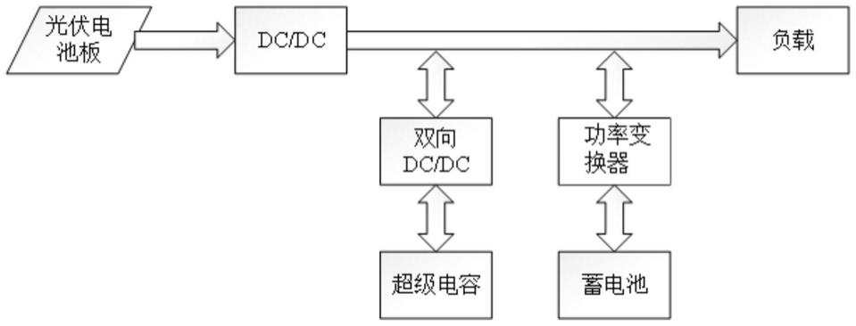 一种基于模糊控制的光伏微网混合储能系统的制作方法