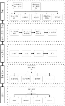 一种棉花质量追溯系统及棉花质量追溯方法