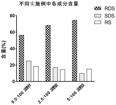 一种缓慢消化性粉葛淀粉及其制备方法