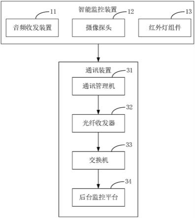 变电站自动化系统的制作方法