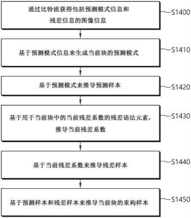 用于残差编译的解码视频的方法及其设备与流程