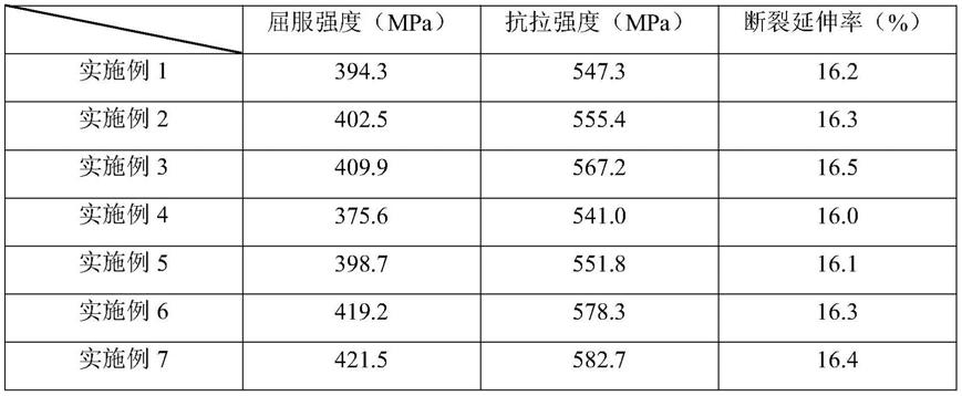 一种改性纳米粉末冶金材料及其制备方法与流程