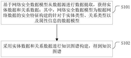 一种知识图谱构建方法及相关装置与流程