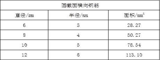 钢筋混凝土构件的制作方法