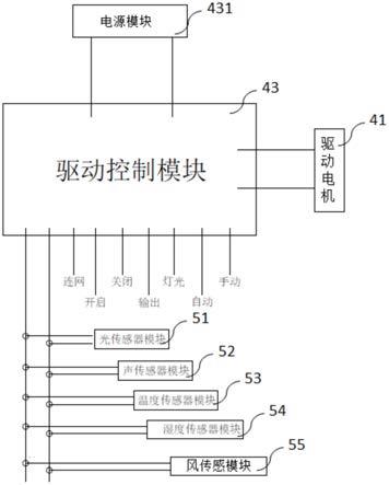 一种自动消声通风百叶窗的制作方法