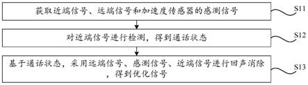 回声消除方法及相关装置、设备和存储介质与流程