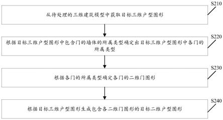 户型图形生成方法、户型图形生成装置、介质及设备与流程