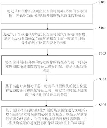 透明A柱的实现方法、装置、汽车及介质与流程