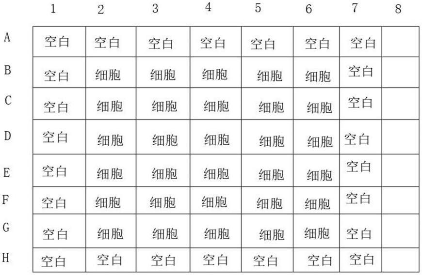 一种药酒及其制备方法与流程