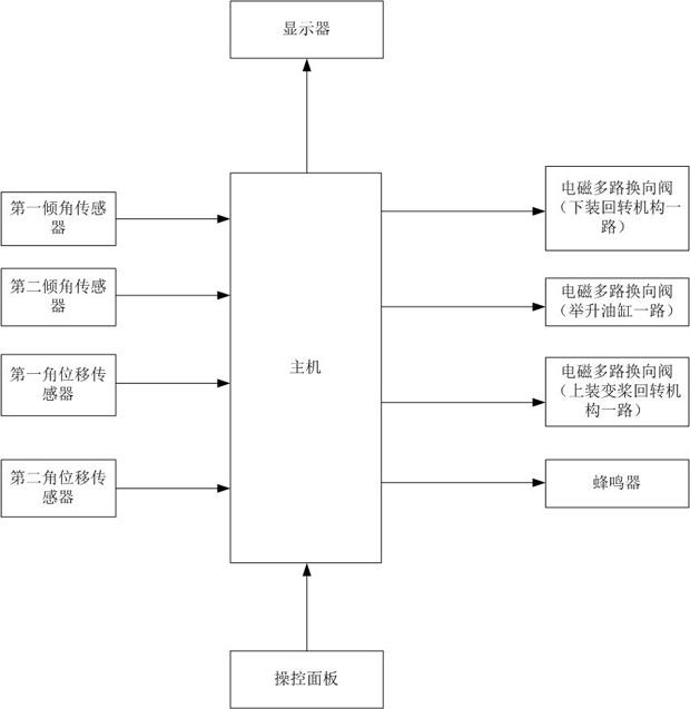 一种风电叶片运输车辆安全力矩保护装置