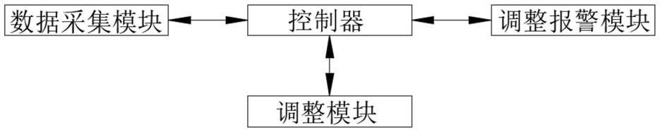 基于运输用搬运设备的防掉落调整系统的制作方法