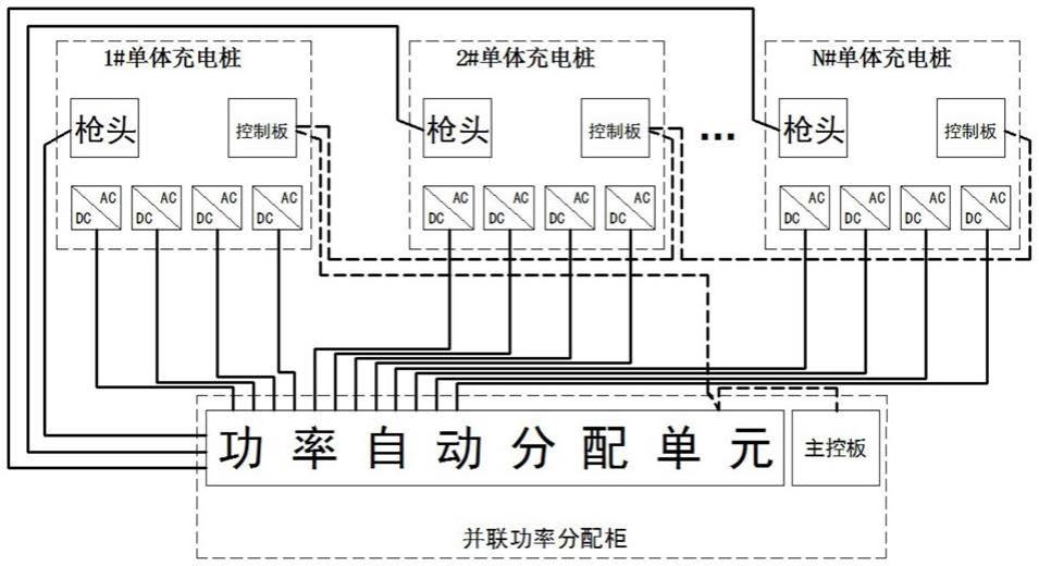 一种适用老旧充电场站单桩功率扩容与分配的电气改造方法与流程 