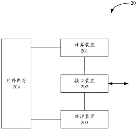 获取算子数据和离线模型操作的设备及方法与流程