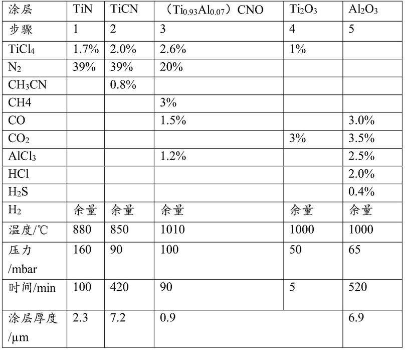 一种切削工具的制作方法