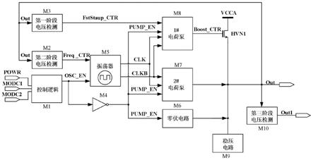 一种用于反熔丝FPGA中隔离电路的闭环控制结构的制作方法