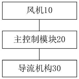 一种吸油烟机和烟灶系统的制作方法