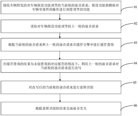 语音交互方法及其装置、服务器和可读存储介质与流程