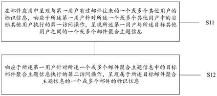 一种用于呈现邮件的方法、设备、介质及程序产品与流程