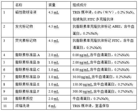 一种用于检测人脂联素的磁微粒化学发光试剂盒的制作方法