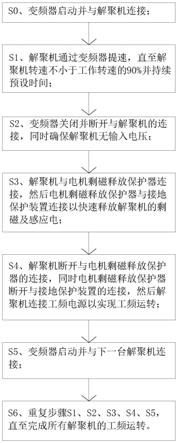 解聚机系统的启动方法及解聚机系统与流程