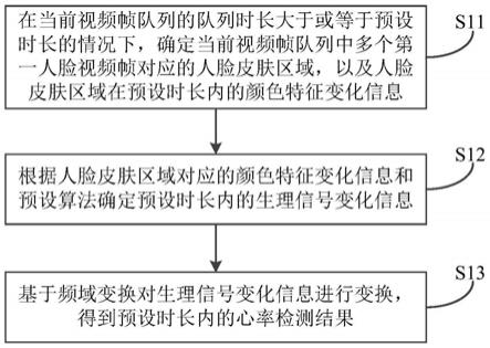 视频数据处理方法、装置、电子设备及存储介质与流程