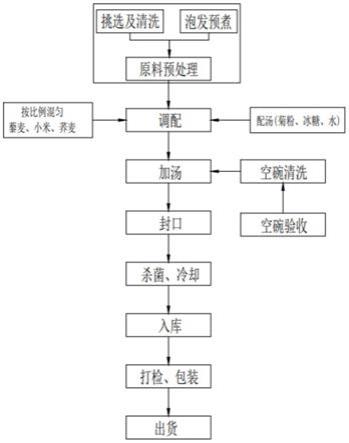 一种弹性饱满不易软化的鱼胶粥及其制备工艺的制作方法