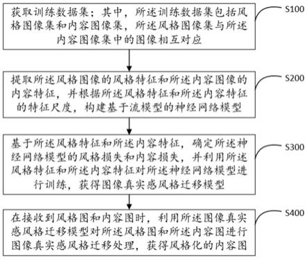 图像真实感风格迁移方法、装置、设备及存储介质与流程