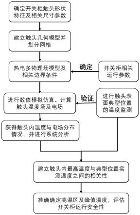 一种开关柜触头温升预测方法及系统