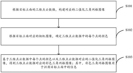 高精地图中图像处理方法、装置、设备以及存储介质与流程