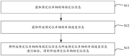 一种车辆定位方法、装置、设备及介质与流程