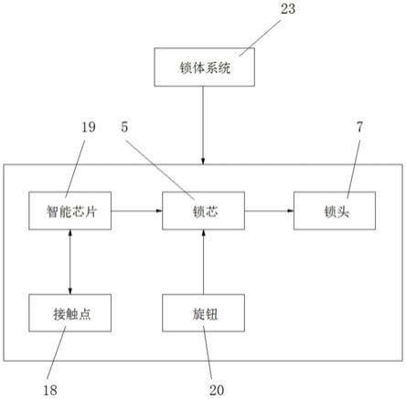 一种智能无源门锁系统的制作方法