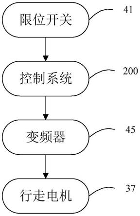 用于启闭机的精准对位机构及具有该对位机构的启闭机的制作方法