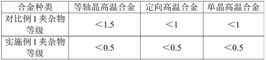 降低高温合金母合金中夹杂物含量的复合模管及组模方法与流程