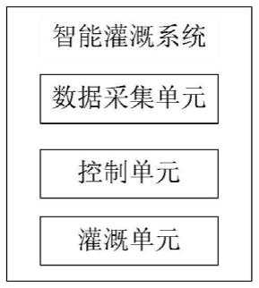 一种基于水肥一体化的智能灌溉系统及方法与流程